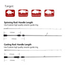 Vara de Pesca Resolute Pescando Online - Mavllos -UltraLight Rápida de Carbono - Pescando Online