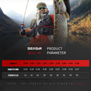Linha de Pesca Multifilamento Pescando Online | Seasir RedBull 8 Fios PE 150M Alta Resistência - Pescando Online