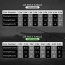 Linha de Multifilamento | Super Resistente | 300 M | JOF 4X