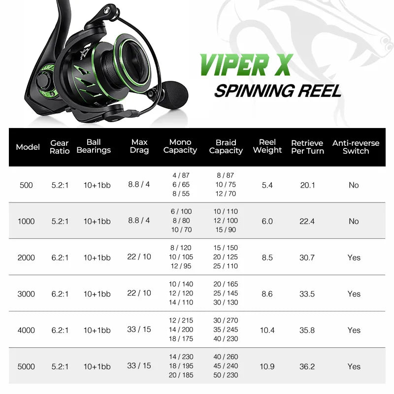 Molinete Piscifun Viper X | 15kg Drag | 11 Rolamentos | Alta Velocidade e Super Leve