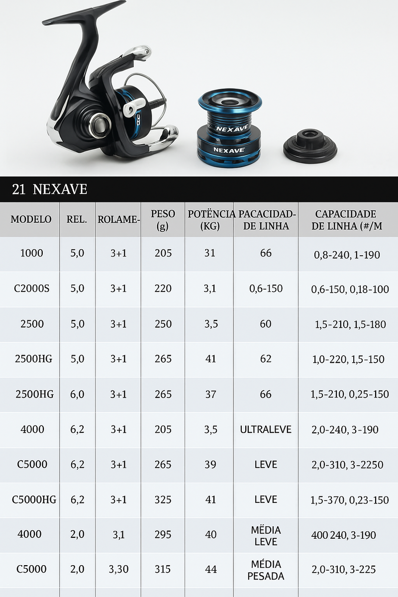 Molinete Shimano Nexave – Alta Performance em Qualquer Ambiente