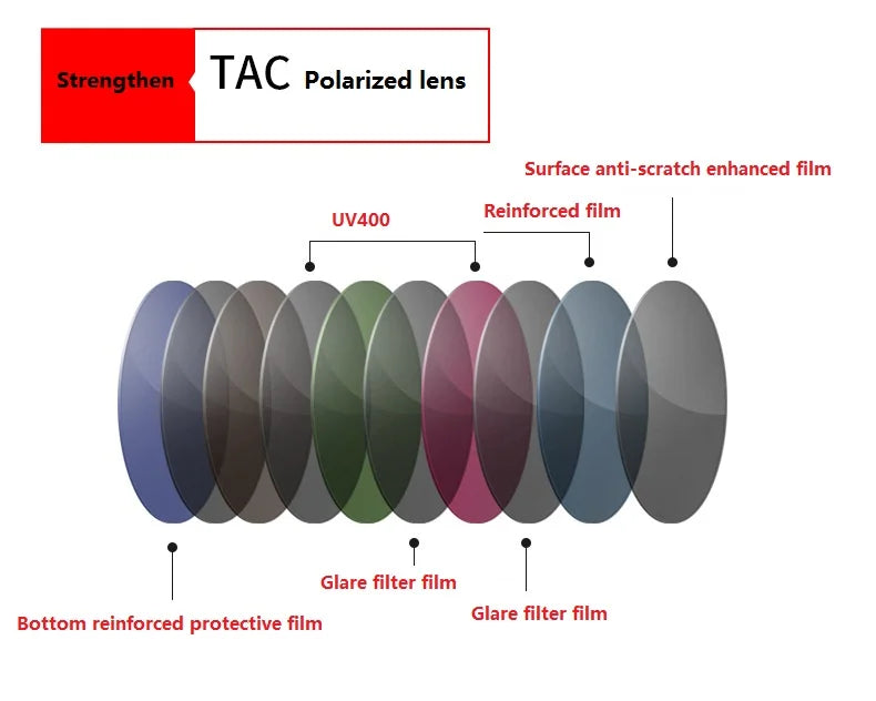 Óculos de Sol Polarizados para Pesca com Proteção UV400